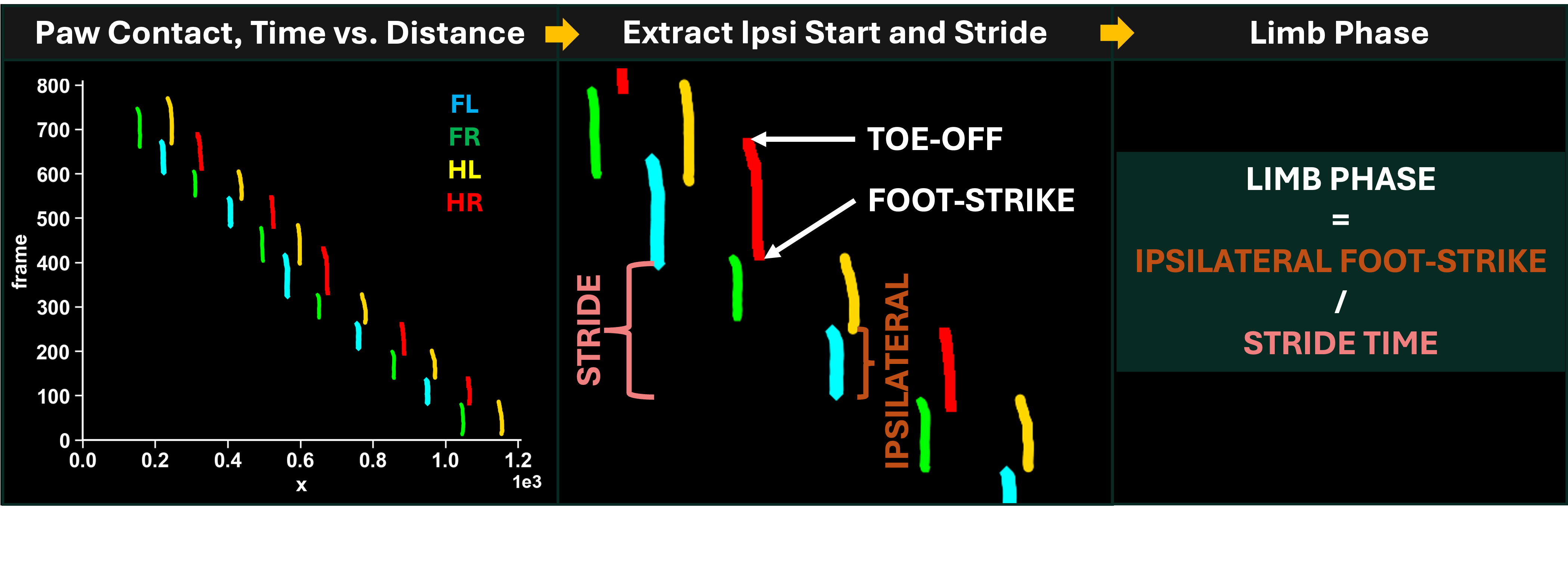 Temporal Symmetry Calculation