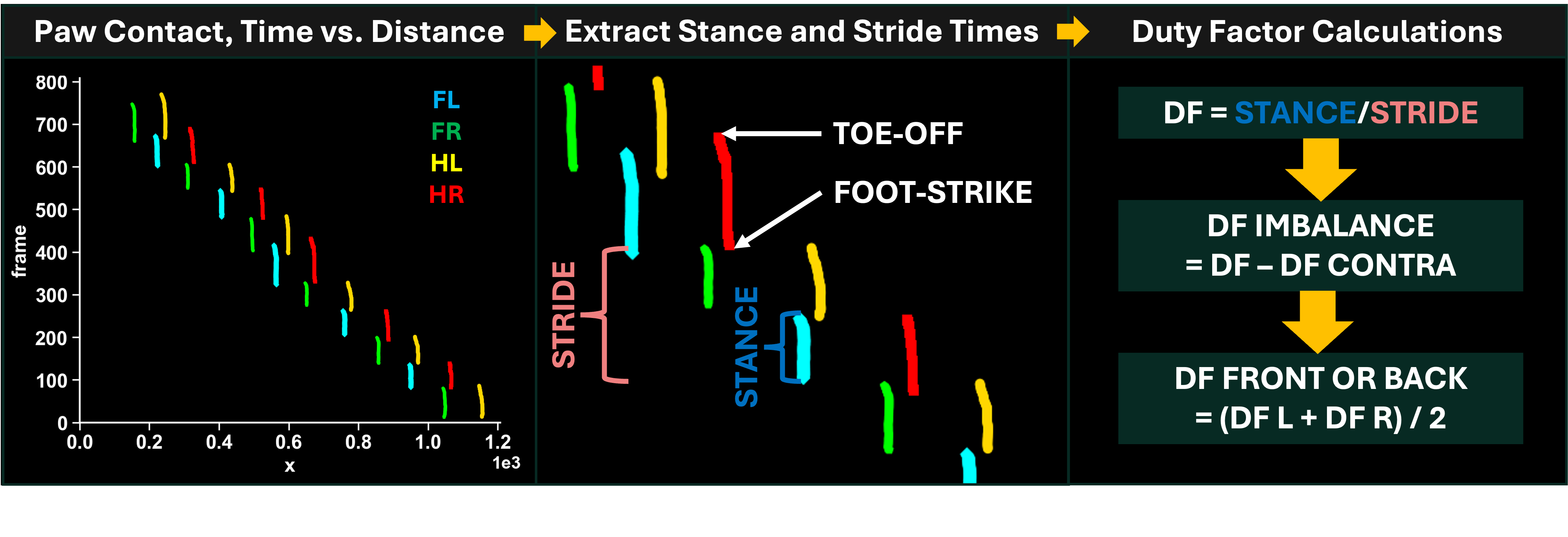 Duty Factor Calculation