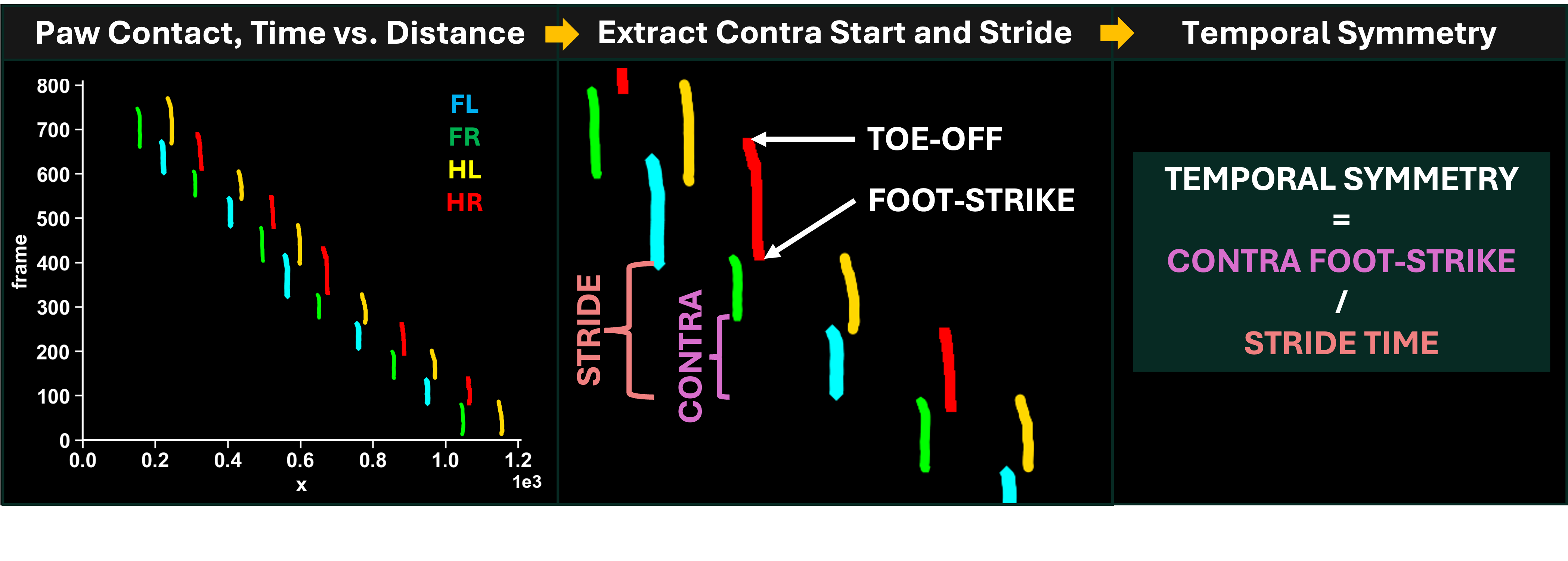 Temporal Symmetry Calculation